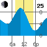 Echo Bay tide chart for Tuesday, January 25, 2022
