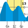 Echo Bay tide chart for Wednesday, April 13, 2022