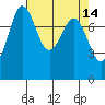 Echo Bay tide chart for Thursday, April 14, 2022