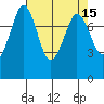 Echo Bay tide chart for Friday, April 15, 2022