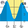 Echo Bay tide chart for Saturday, April 16, 2022