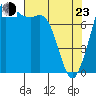 Echo Bay tide chart for Saturday, April 23, 2022