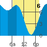 Echo Bay tide chart for Wednesday, April 6, 2022