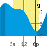 Echo Bay tide chart for Saturday, April 9, 2022