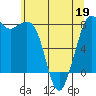 Echo Bay tide chart for Thursday, May 19, 2022