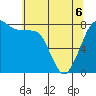 Echo Bay tide chart for Friday, May 6, 2022