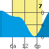 Echo Bay tide chart for Saturday, May 7, 2022