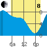 Echo Bay tide chart for Sunday, May 8, 2022