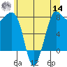 Echo Bay tide chart for Tuesday, June 14, 2022