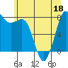 Echo Bay tide chart for Saturday, June 18, 2022