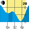 Echo Bay tide chart for Monday, June 20, 2022
