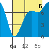 Echo Bay tide chart for Saturday, August 6, 2022