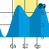 Echo Bay tide chart for Thursday, September 29, 2022