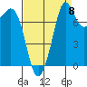 Echo Bay tide chart for Thursday, September 8, 2022