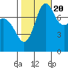Echo Bay tide chart for Thursday, October 20, 2022