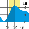 Echo Bay tide chart for Tuesday, November 15, 2022