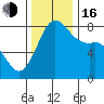 Echo Bay tide chart for Wednesday, November 16, 2022