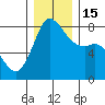 Echo Bay tide chart for Thursday, December 15, 2022