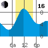 Echo Bay tide chart for Friday, December 16, 2022