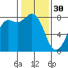 Echo Bay tide chart for Monday, January 30, 2023