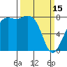 Echo Bay tide chart for Wednesday, March 15, 2023