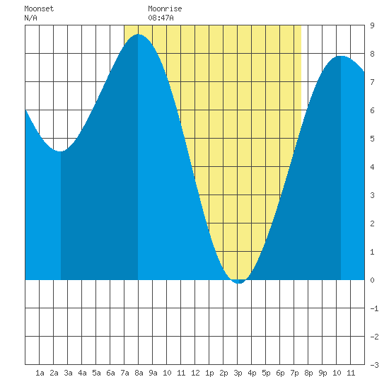 Echo Bay tide chart for Saturday, March 25, 2023
