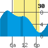 Echo Bay tide chart for Thursday, March 30, 2023