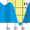 Echo Bay tide chart for Tuesday, April 11, 2023