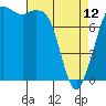 Echo Bay tide chart for Wednesday, April 12, 2023