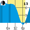 Echo Bay tide chart for Thursday, April 13, 2023