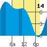 Echo Bay tide chart for Friday, April 14, 2023