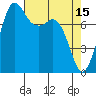 Echo Bay tide chart for Saturday, April 15, 2023