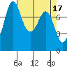 Echo Bay tide chart for Monday, April 17, 2023
