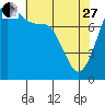 Echo Bay tide chart for Thursday, April 27, 2023