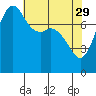 Echo Bay tide chart for Saturday, April 29, 2023