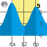 Echo Bay tide chart for Wednesday, April 5, 2023