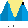 Echo Bay tide chart for Thursday, April 6, 2023
