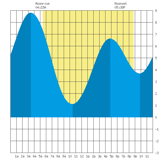 Echo Bay tide chart for Tuesday, May 16, 2023