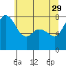 Echo Bay tide chart for Monday, May 29, 2023