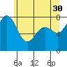 Echo Bay tide chart for Tuesday, May 30, 2023