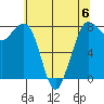 Echo Bay tide chart for Saturday, May 6, 2023