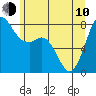 Echo Bay tide chart for Saturday, June 10, 2023