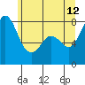 Echo Bay tide chart for Monday, June 12, 2023