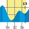 Echo Bay tide chart for Tuesday, June 13, 2023