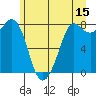 Echo Bay tide chart for Thursday, June 15, 2023