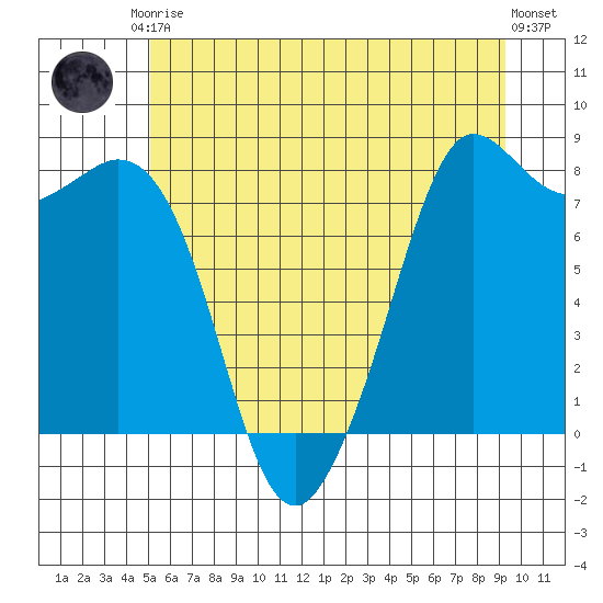 Echo Bay tide chart for Saturday, June 17, 2023