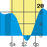 Echo Bay tide chart for Tuesday, June 20, 2023