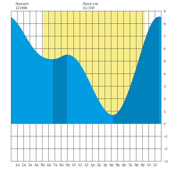 Echo Bay tide chart for Saturday, June 24, 2023