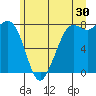 Echo Bay tide chart for Friday, June 30, 2023