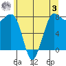 Echo Bay tide chart for Saturday, June 3, 2023